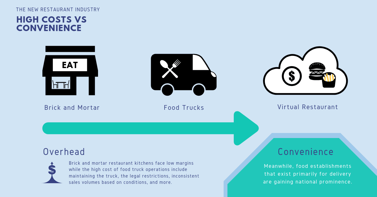 How To Start Your Own Cloud Kitchen?