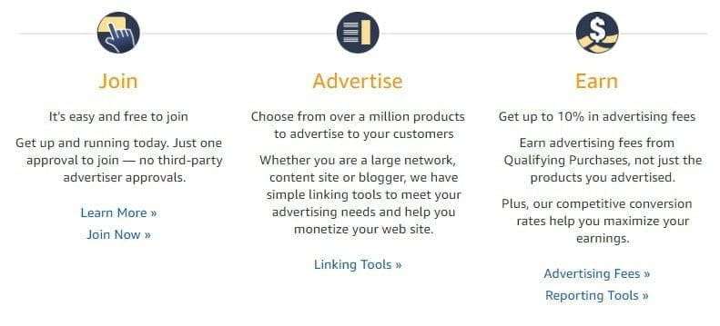 Amazon Associates Program Features